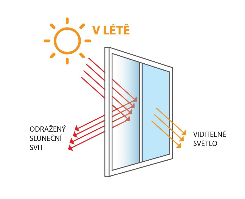 Protisluneční fólie