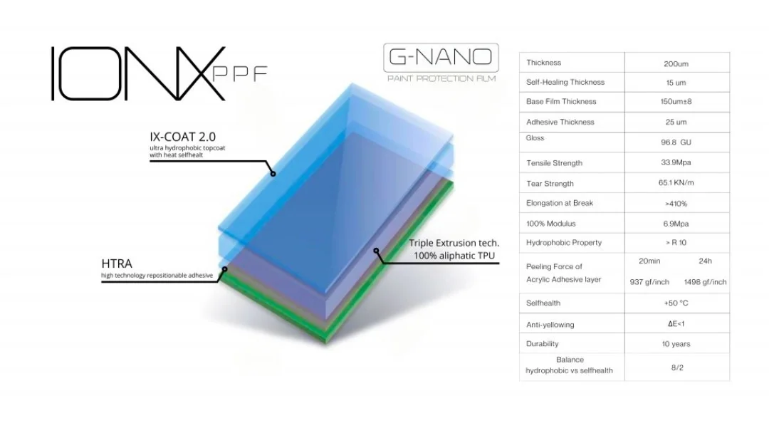Ionx Nano PPF